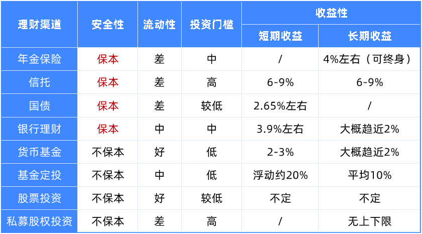 招盈金生怎么样?值得买吗?